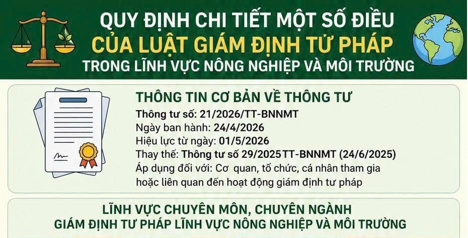Quy định chi tiết một số điều của Luật Giám định tư pháp trong lĩnh vực Nông nghiệp và Môi trường